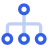 third-party integrations